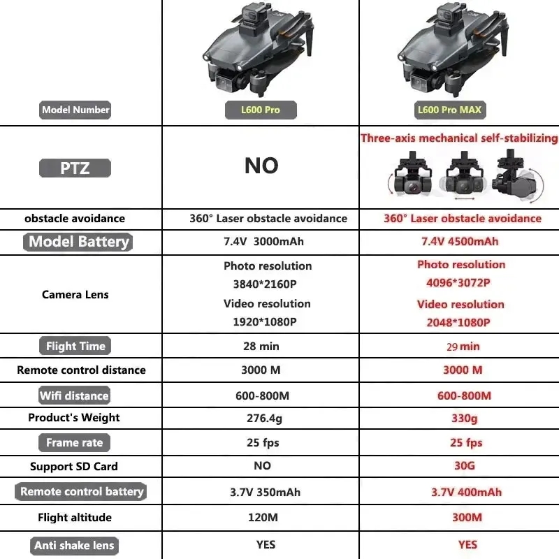 L600 PRO MAX GPS Drone Profess - Drone Camera With Gimbal ulasan dan harga