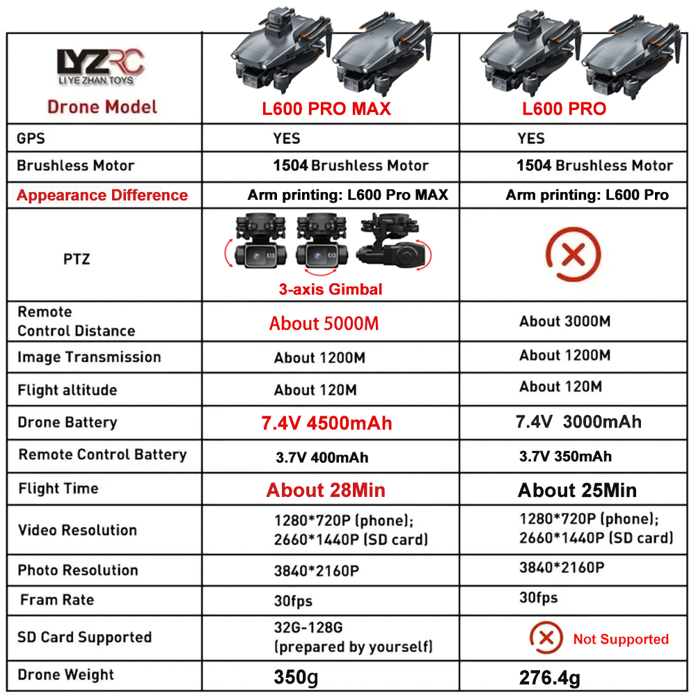 L600 Pro MAX /L600 PRO Drone 4 - Drone Camera Night Vision ulasan dan harga